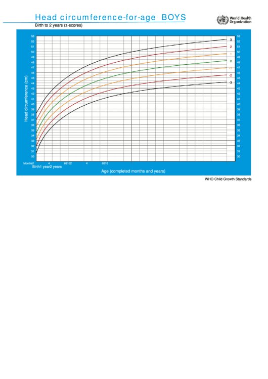 Head Circumference For Age Boys Printable pdf