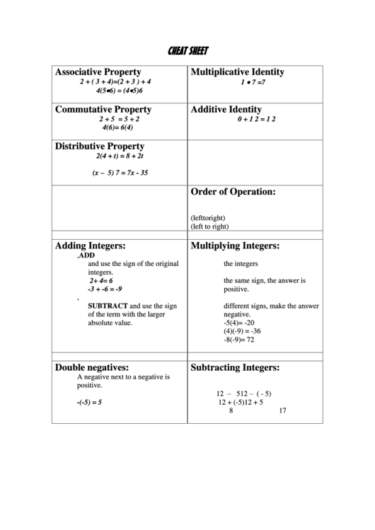Properties Cheat Sheet Printable pdf