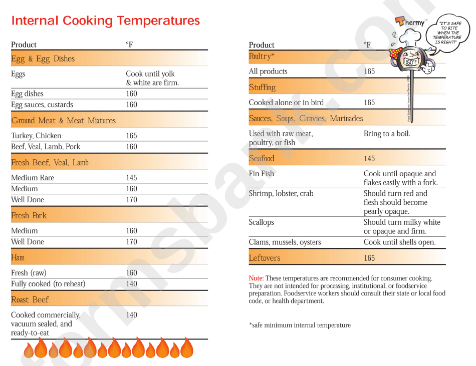 Internal Cooking Temperatures - Healthy Gallatin