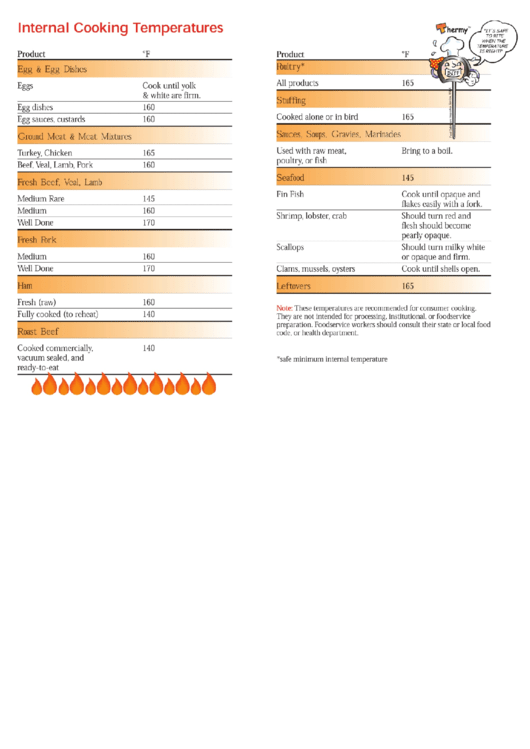 Internal Cooking Temperatures - Healthy Gallatin Printable pdf
