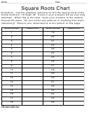 Square Roots Worksheet