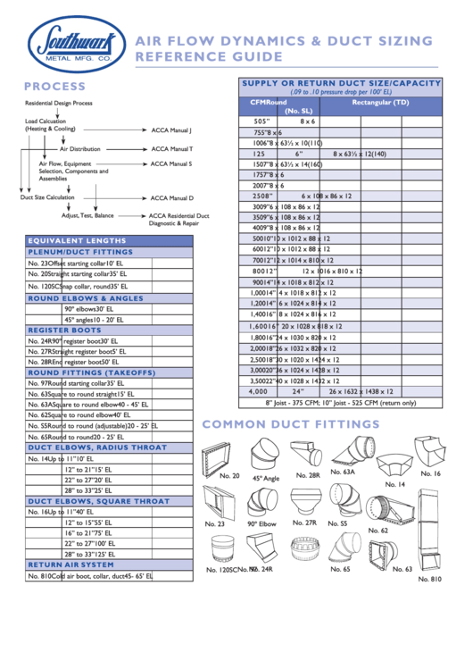 Southwark Air Flow Dynamics & Duct Sizing Reference Guide Printable pdf