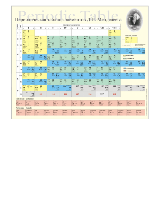 Periodic Table Template Printable pdf