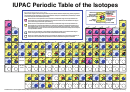 Iupac Periodic Table Of The Isotopes