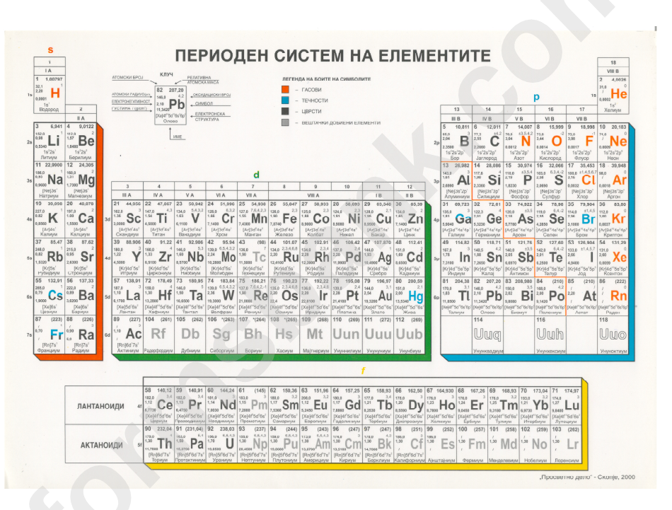 Long Form Periodic Table