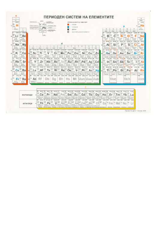 Long Form Periodic Table Printable pdf