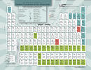 Periodic Table Atomic Properties Of The Elements