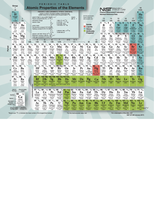 Periodic Table Atomic Properties Of The Elements Printable pdf