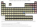Periodic Table For The Table Of Isotopes