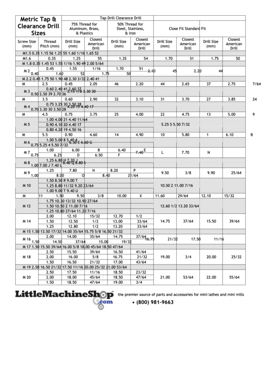 Metric Tap Drill Chart Printable pdf