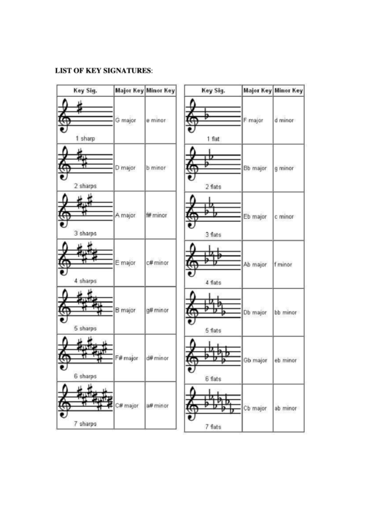 Piano Keys Chart