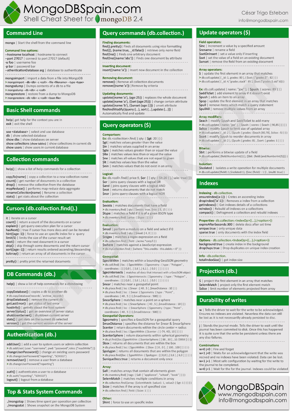 Shell Script Cheat Sheet