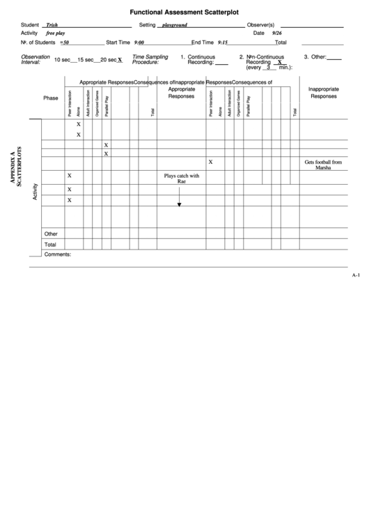 Funcational Assessment Scatterplots Printable pdf
