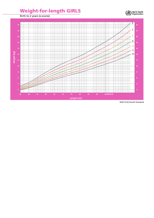 Weight-For-Length Girls Birth To 2 Years (Z-Scores) Printable pdf