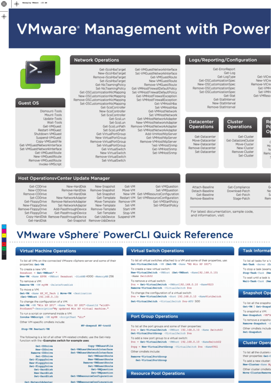 Vmware Management With Powercli 5v1 Printable pdf