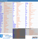 Html5 Cheat Sheet From Html5in24hours