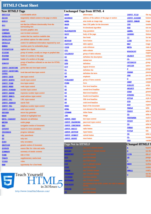 Html5 Cheat Sheet From Html5in24hours Printable pdf