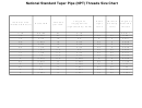 National Standard Taper Pipe (npt) Threads Size Chart