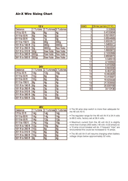 Air-X Wire Sizing Chart Printable pdf