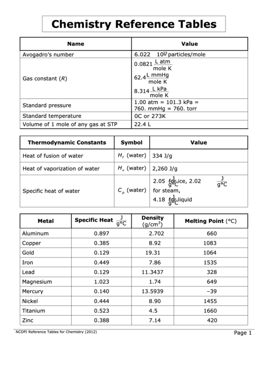 Chemistry Reference Table Printable pdf