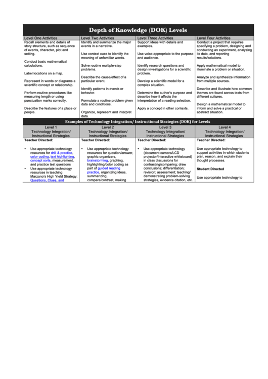Depth Of Knowledge (Dok) Levels - Aspire Printable pdf