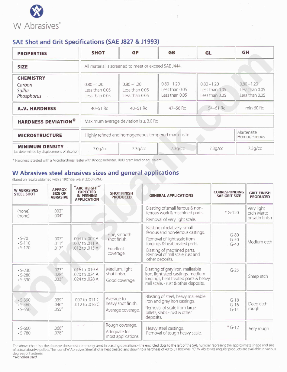 W Abrasives Sae Shot And Grit Specifications Chart