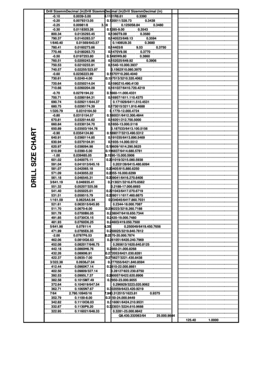 Drill Size Chart Printable pdf