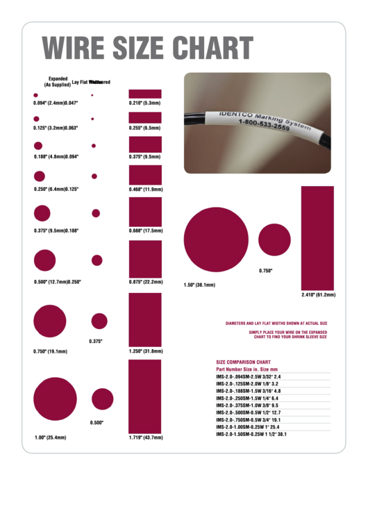Identco Wire Size Chart printable pdf download