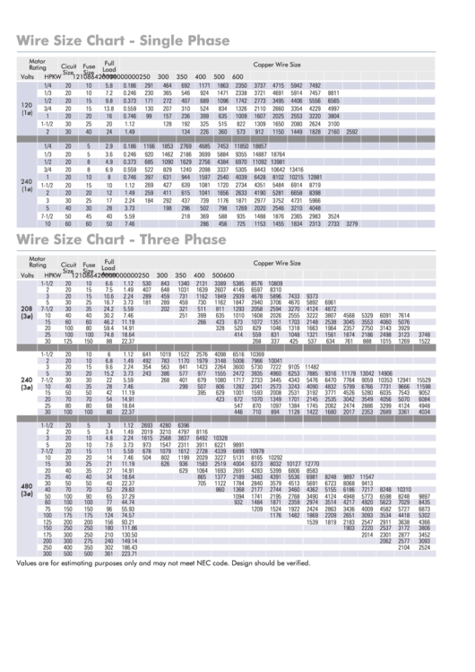Wire Size Chart - Single Phase Printable pdf