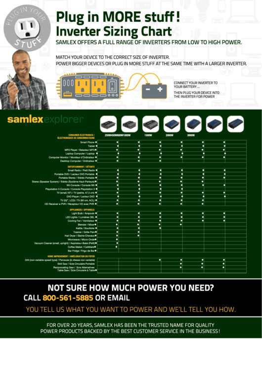 Samlex Explorer Inverter Sizing Chart printable pdf download