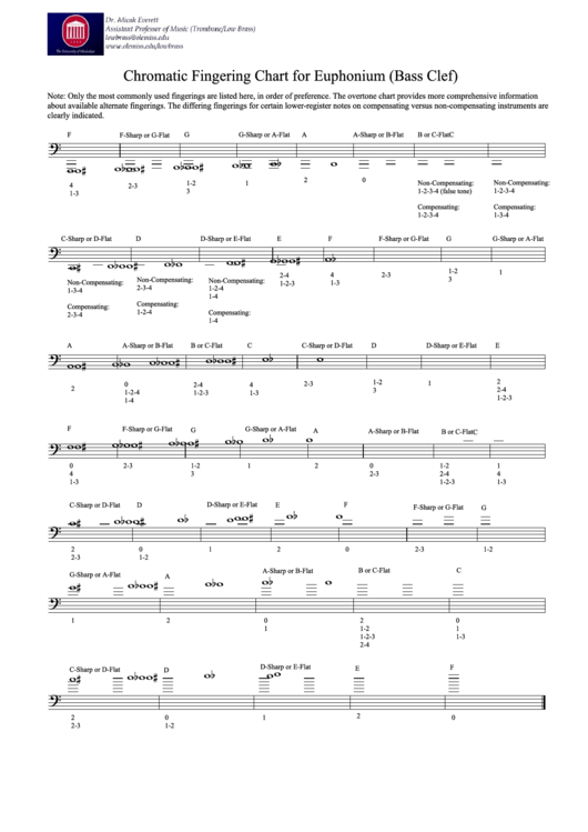 Chromatic Fingering Chart For Euphonium (Bass Clef) Printable pdf