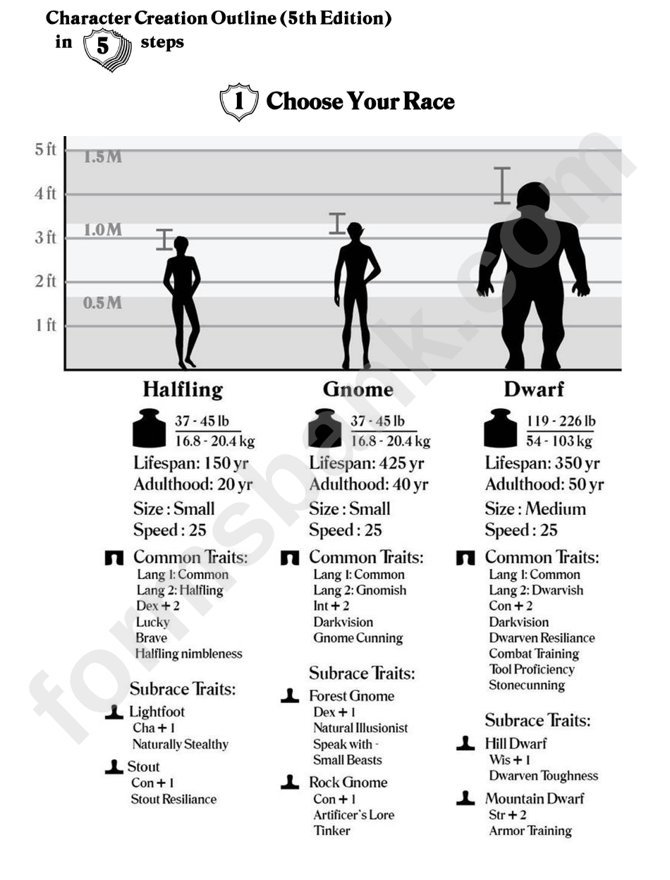 Character Creation Outline (5th Edition)