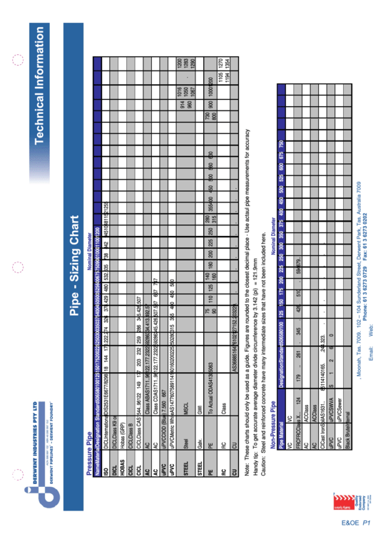 Derwent Industries Pipe Sizing Chart Printable pdf