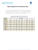 Pipe Sizing Chart For Natural Gas
