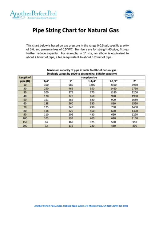 Pipe Sizing Chart For Natural Gas Printable pdf
