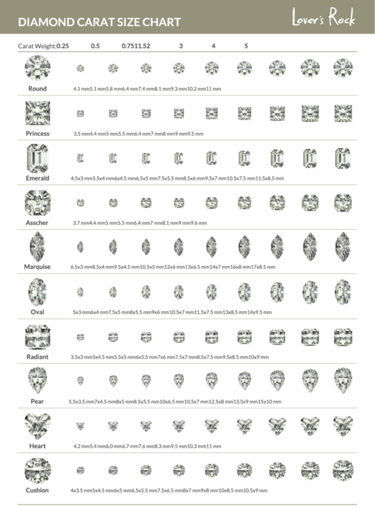 Lovers Rock Diamond Carat Size Chart Printable pdf