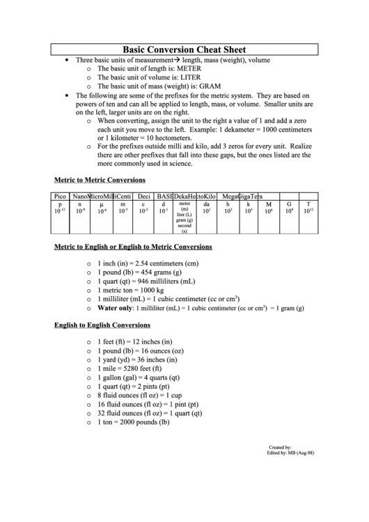 Basic Conversion Cheat Sheet Printable pdf