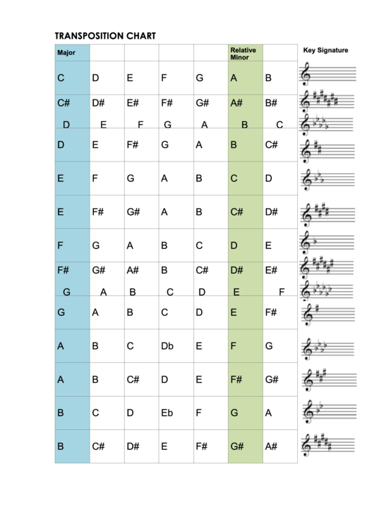 Transposition Chart Printable pdf
