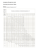 Innophos Phosphoric Acid Viscosity Conversion Table Printable pdf
