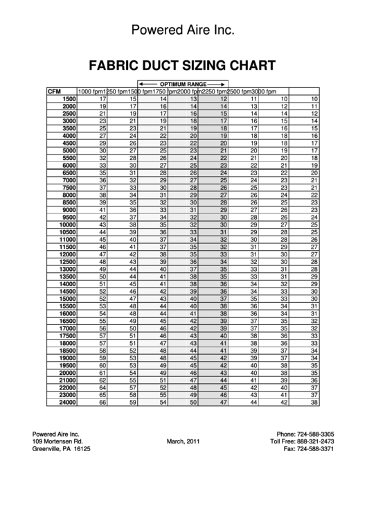 Powered Aire Inc. Fabric Duct Sizing Chart Printable pdf