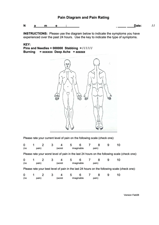Body Pain Diagram And Pain Rating Chart