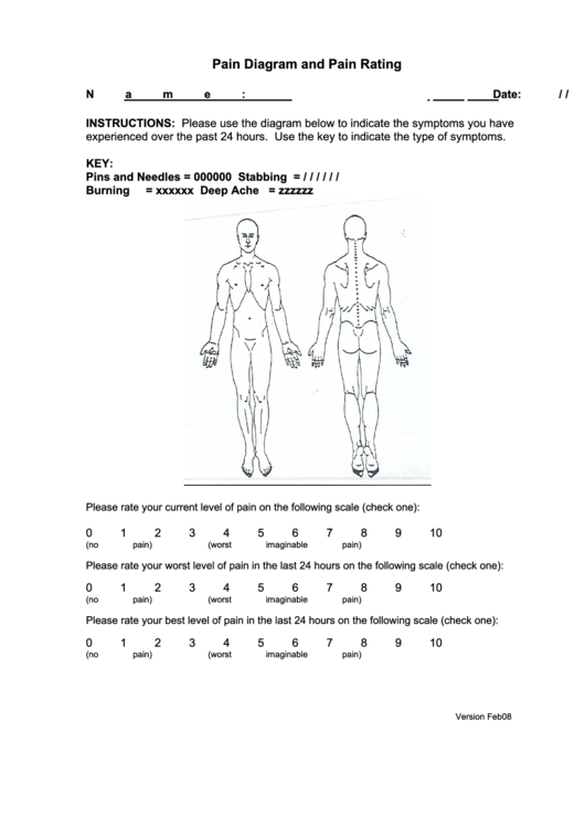 33 Body Pain Charts free to download in PDF