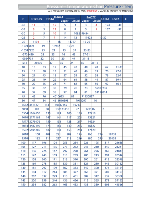Pressure Temperature Chart printable pdf download