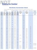 Hardness Conversion Chart