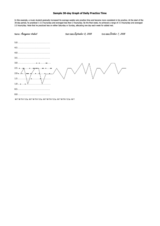 Sample 30-Day Graph Of Daily Practice Time Printable pdf